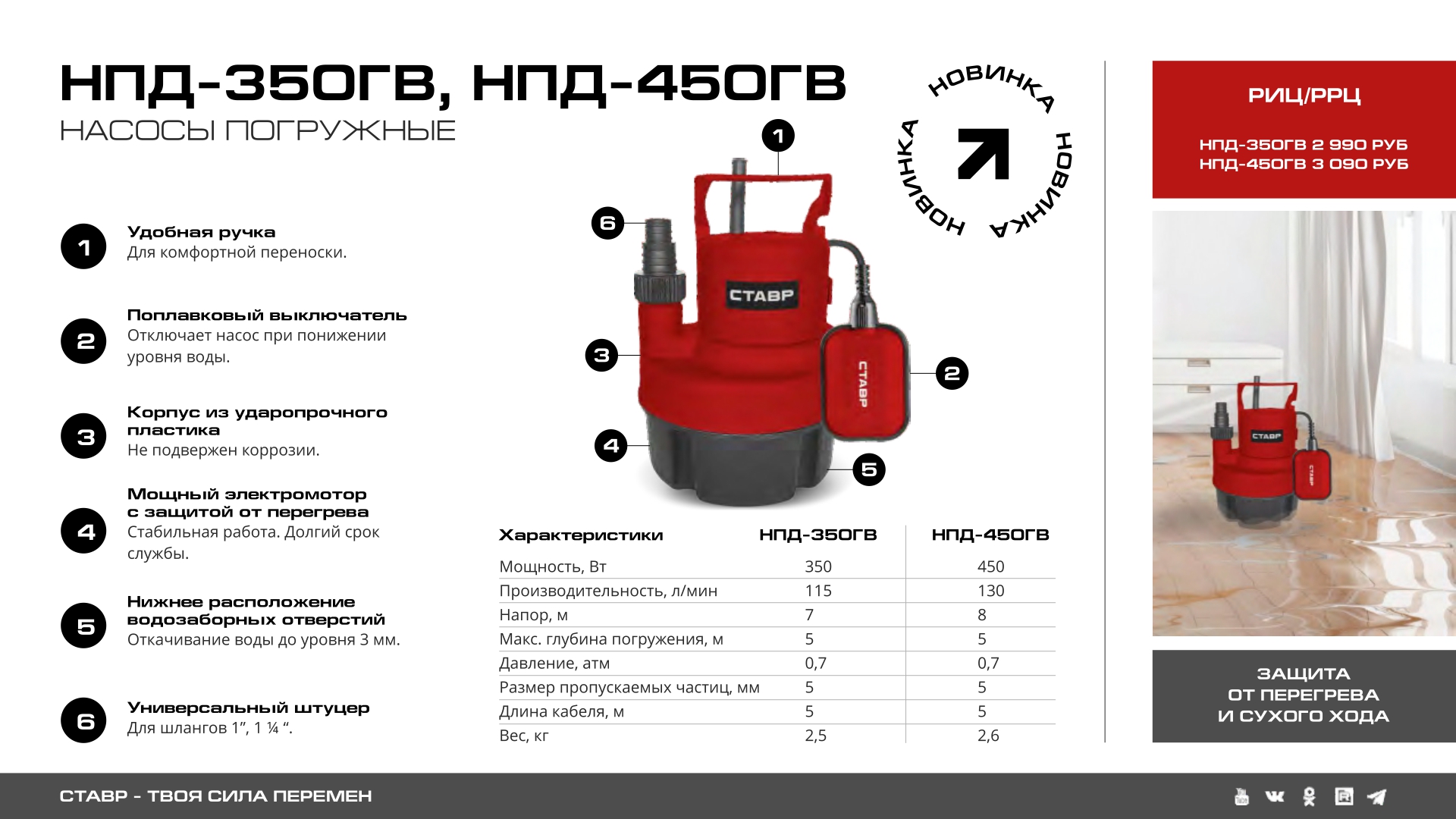 Презентация Новая линейка насосов_page-0003.jpg